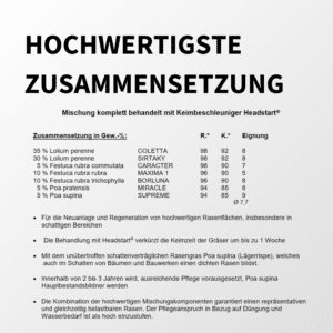 Eurogreen Duenger 41