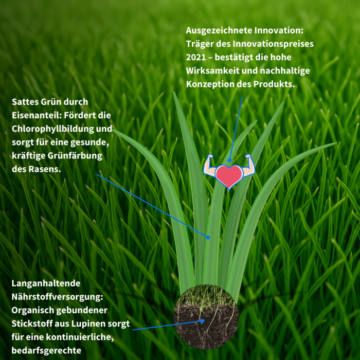 Innovativer organisch-mineralischer Rasendünger mit Lupinen-Stickstoff und Eisen für sattes Grün, gesunde Rasenentwicklung und kontinuierliche Nährstoffversorgung – ausgezeichnet mit dem Innovationspreis 2021.